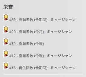 YouTube global ranking